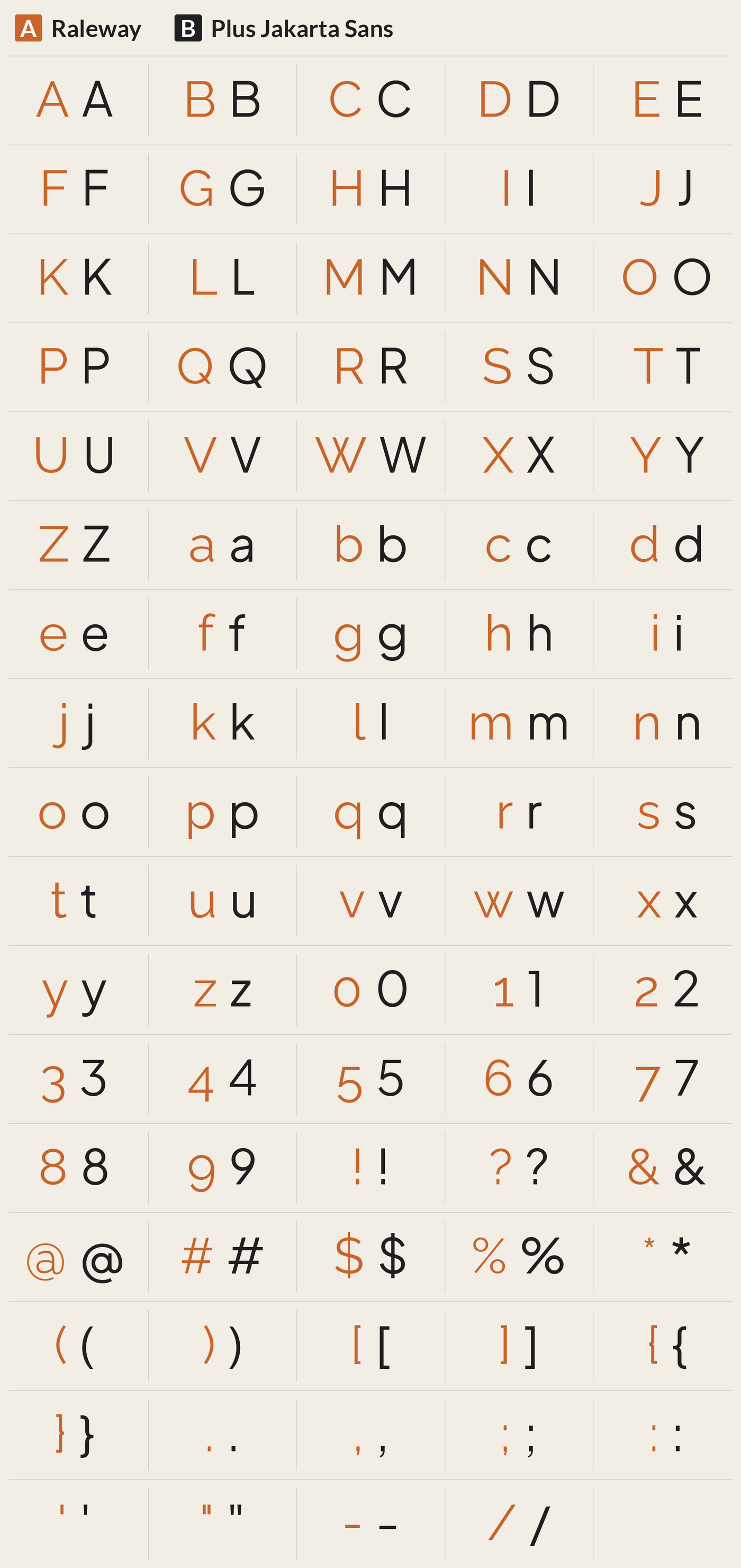 Plus Jakarta Sans beside Raleway, every character A to Z, a to z, 0 to 9 and symbols; most different letters: W M U w N Y u A m X