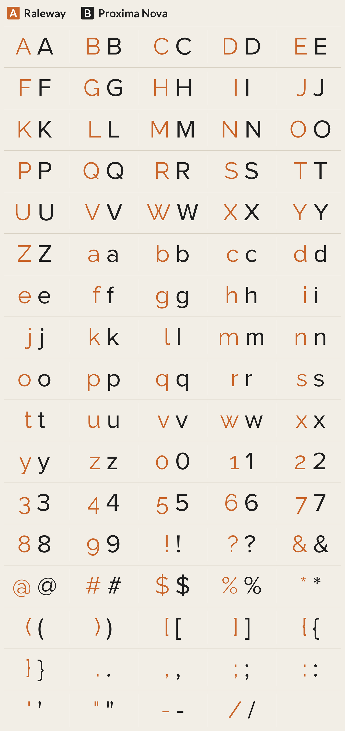 Proxima Nova beside Raleway, every character A to Z, a to z, 0 to 9 and symbols; most different letters: W w m K A M U z R i