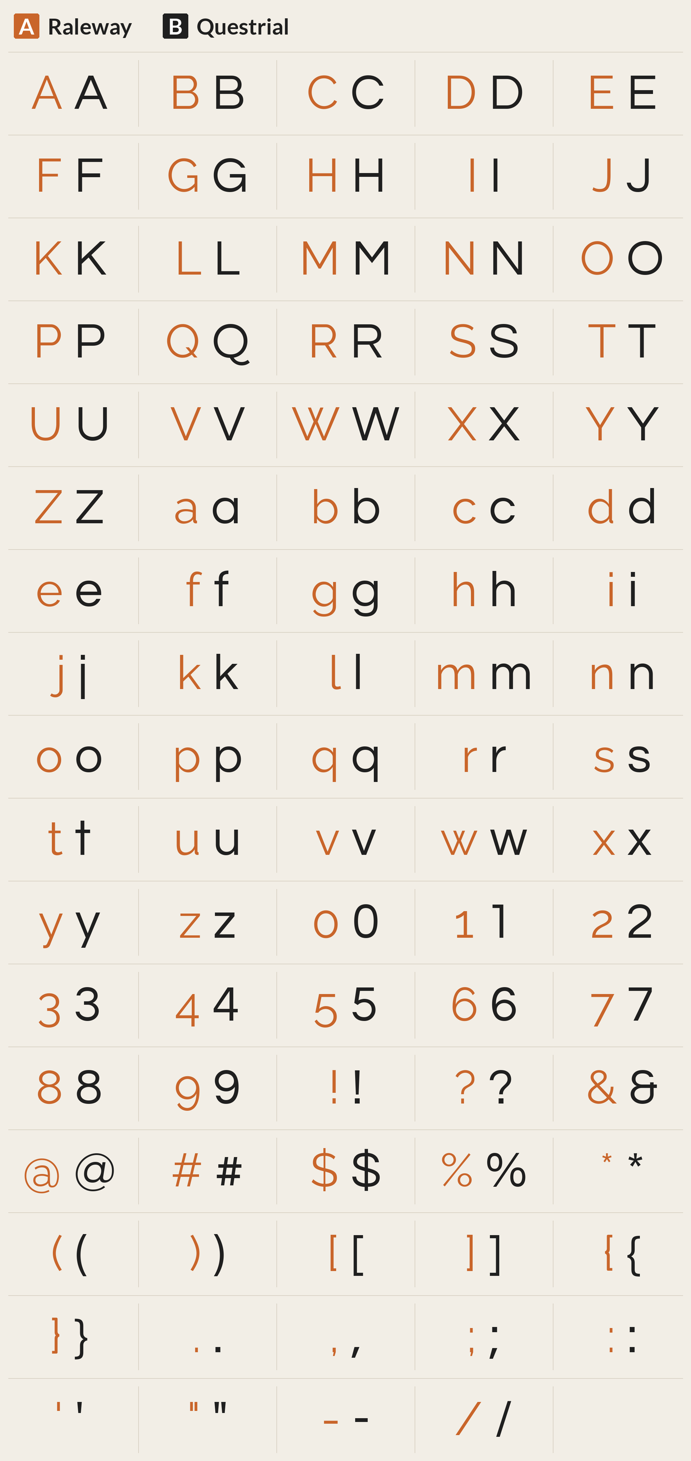 Questrial beside Raleway, every character A to Z, a to z, 0 to 9 and symbols; most different letters: W w a M Q R s G j t