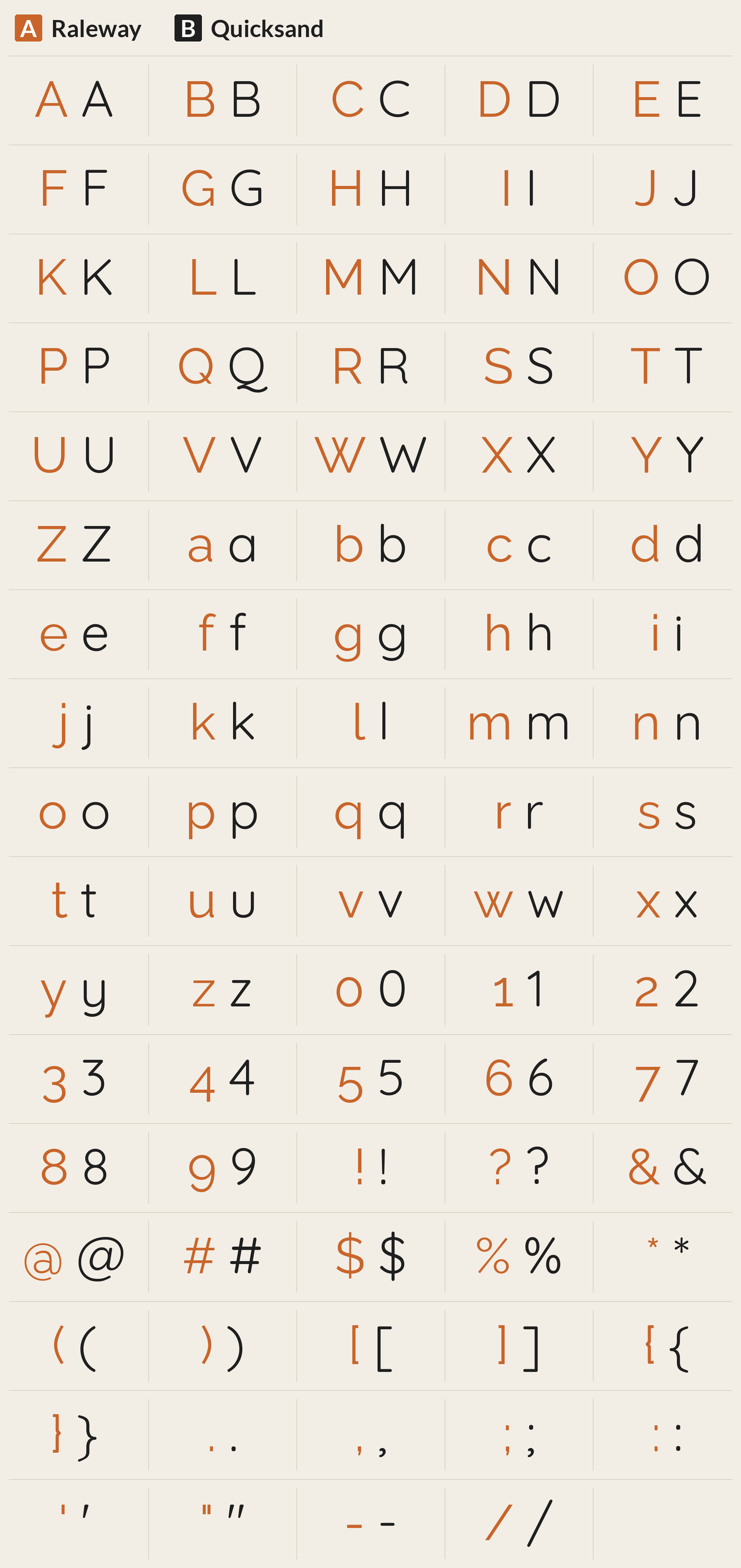 Quicksand beside Raleway, every character A to Z, a to z, 0 to 9 and symbols; most different letters: y W M Y w U Q a P R