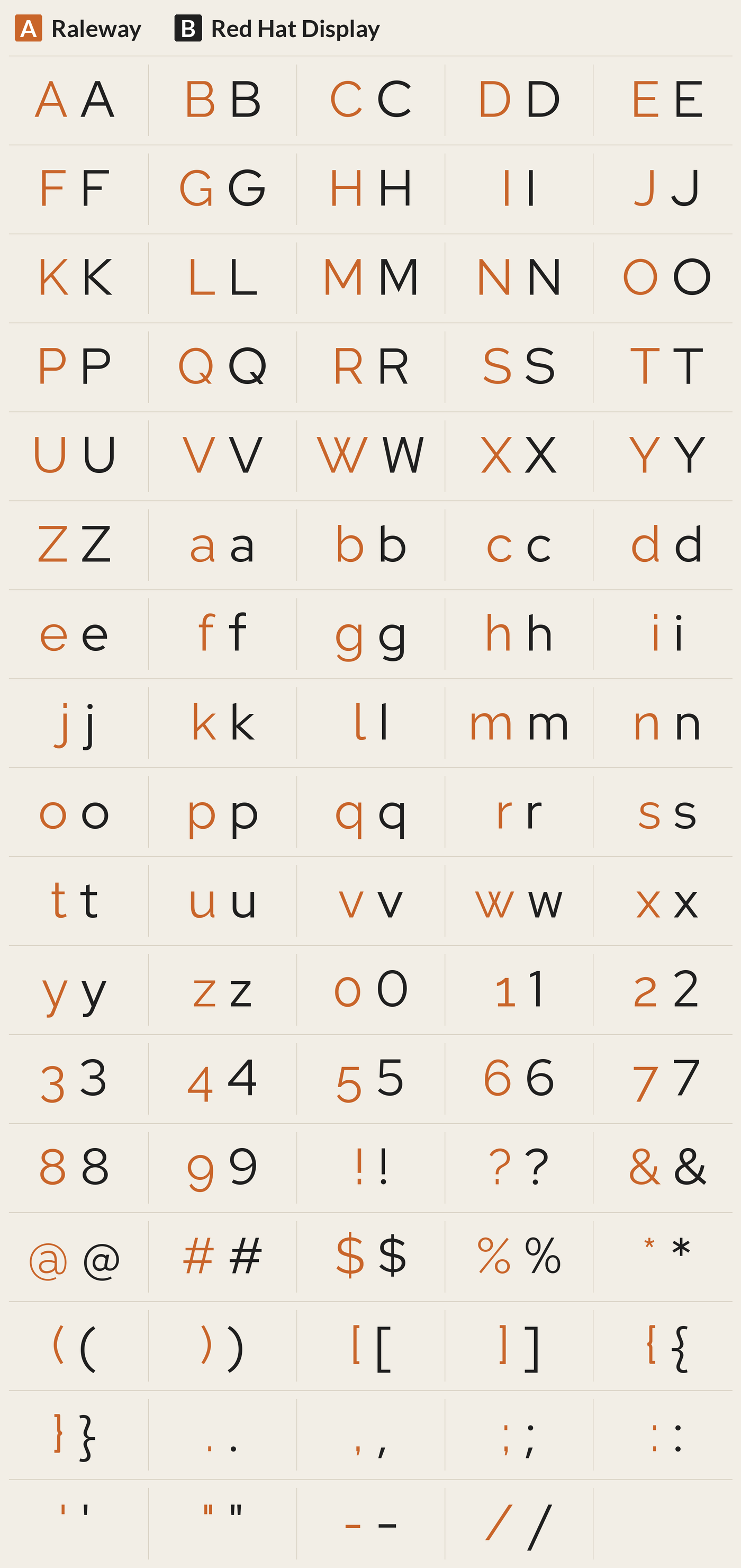 Red Hat Display beside Raleway, every character A to Z, a to z, 0 to 9 and symbols; most different letters: W w K k J G O Q m g