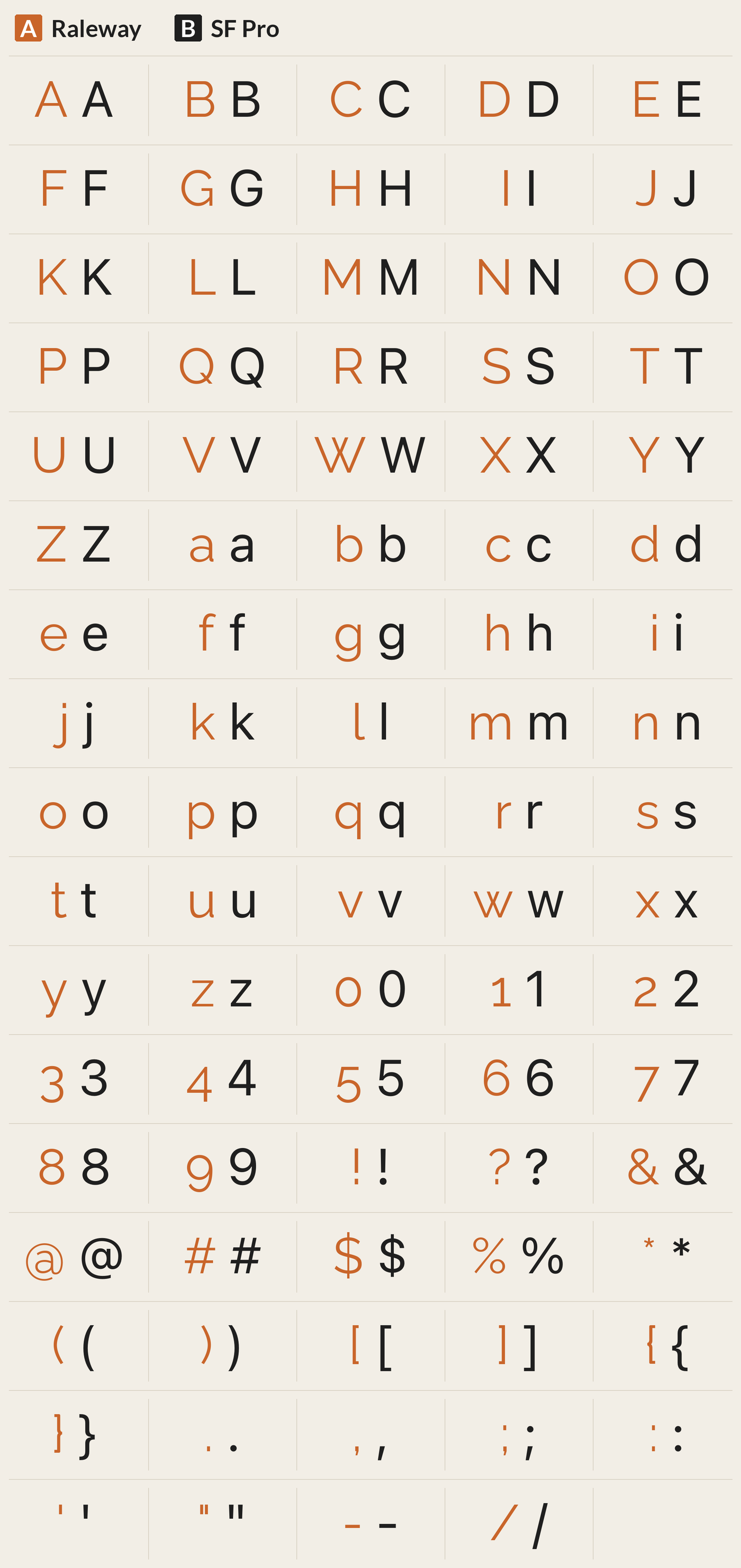 SF Pro beside Raleway, every character A to Z, a to z, 0 to 9 and symbols; most different letters: W w g m U Y k M Q e
