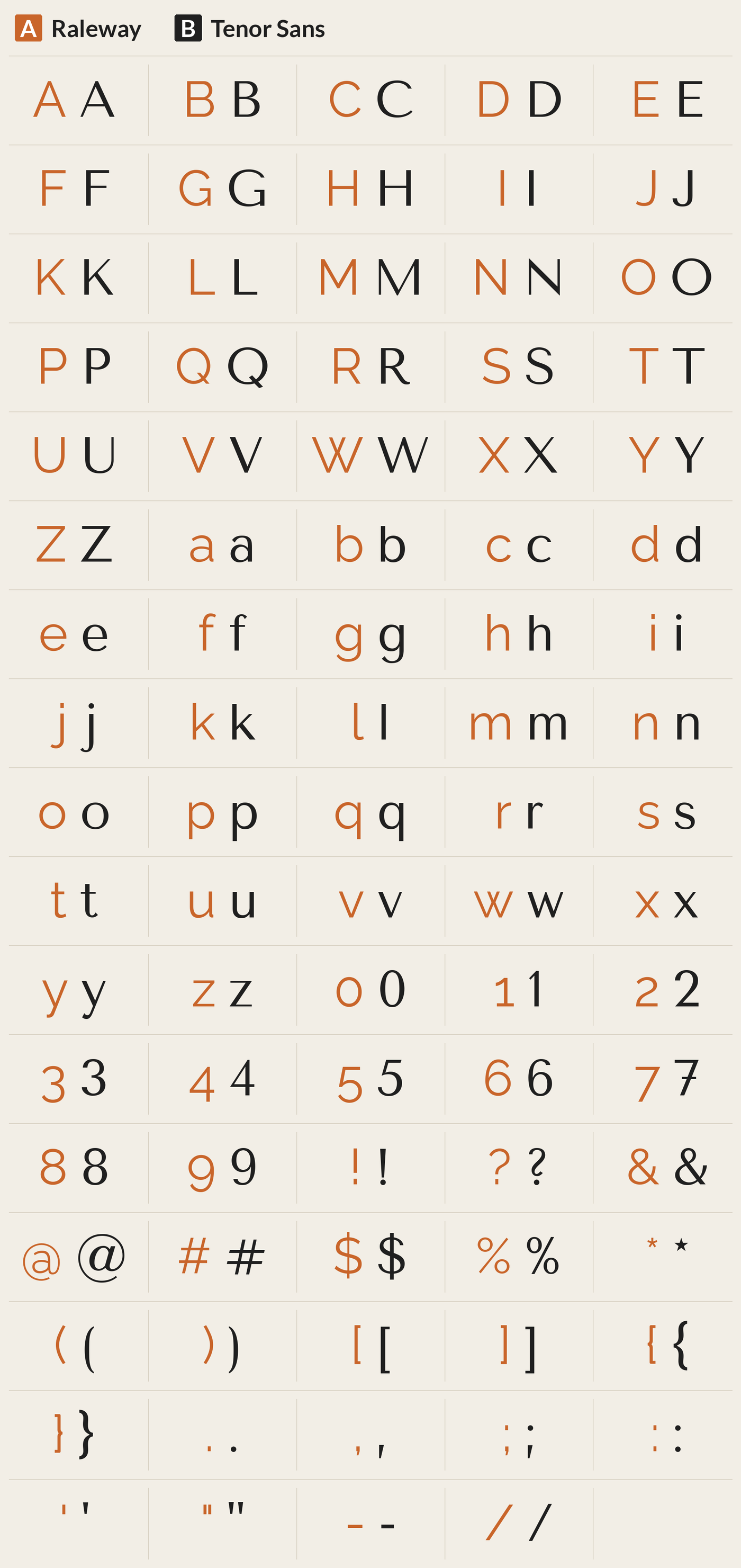 Tenor Sans beside Raleway, every character A to Z, a to z, 0 to 9 and symbols; most different letters: M W Q O G w C m R B