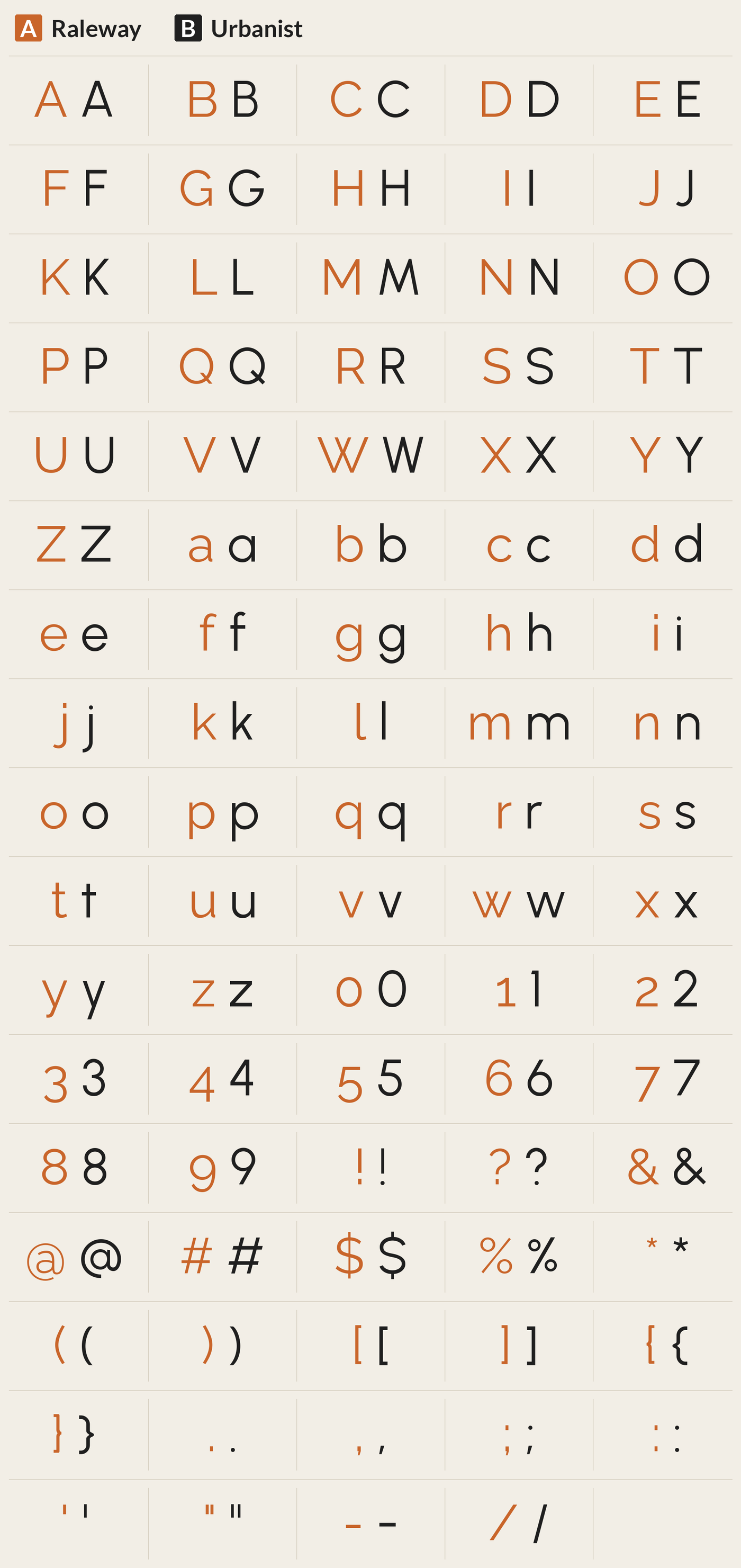 Urbanist beside Raleway, every character A to Z, a to z, 0 to 9 and symbols; most different letters: W K w R M Y N P B a