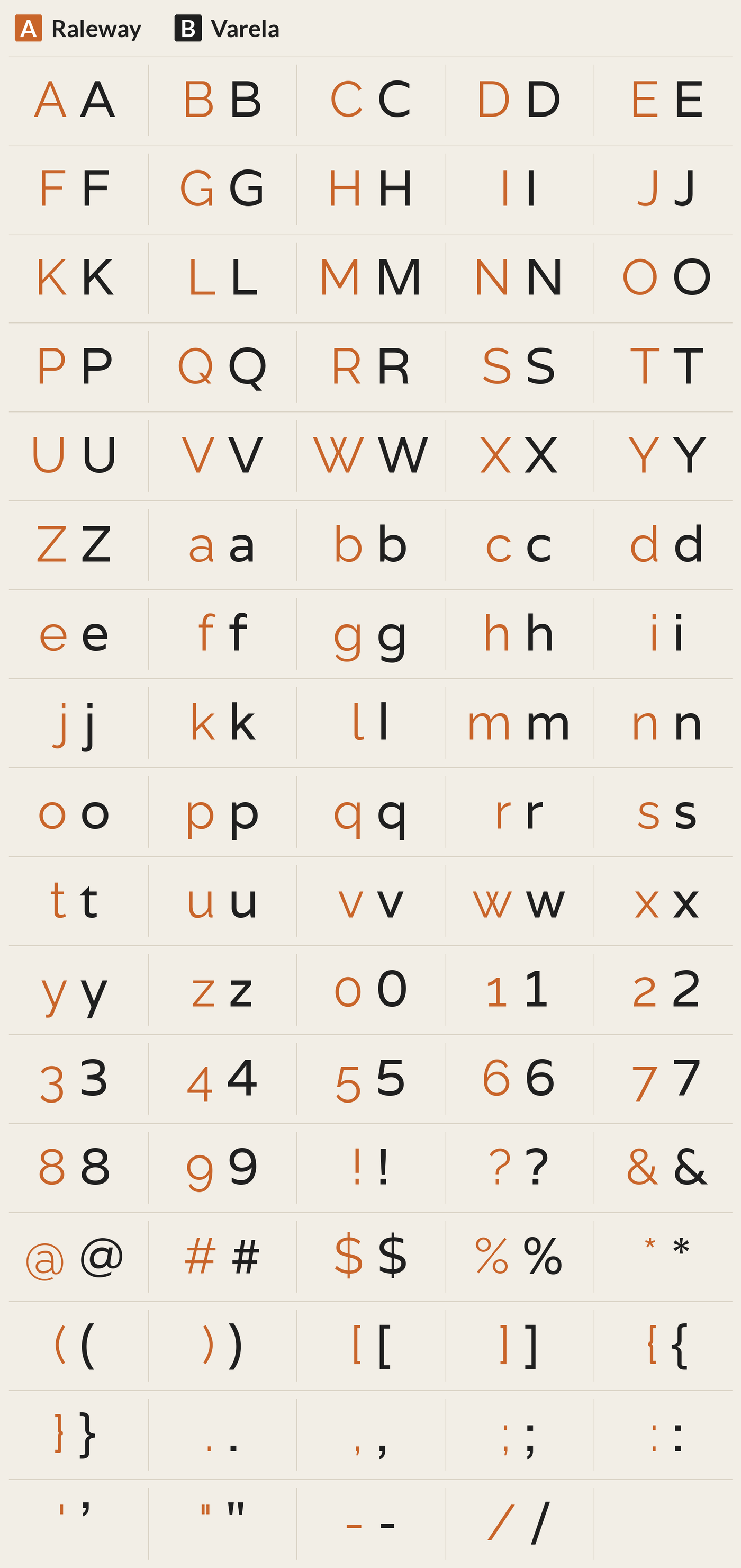 Varela beside Raleway, every character A to Z, a to z, 0 to 9 and symbols; most different letters: W M w R j Q e z t G