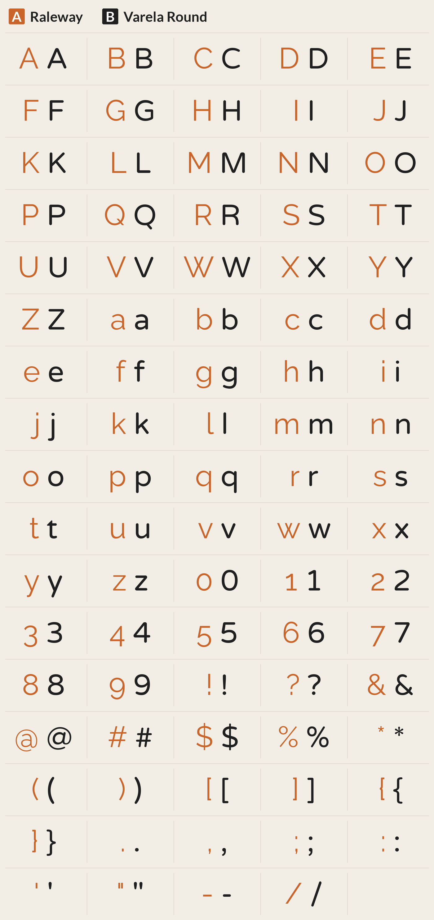 Varela Round beside Raleway, every character A to Z, a to z, 0 to 9 and symbols; most different letters: W M w R j Q z e t G