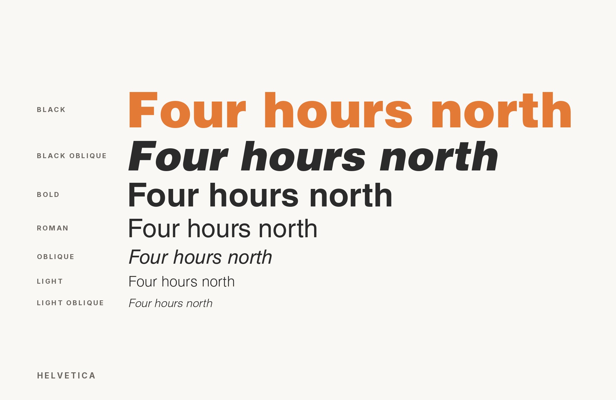 Helvetica type specimen