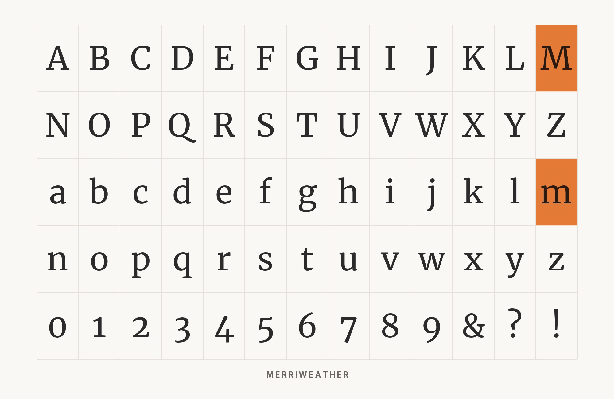 Merriweather type specimen