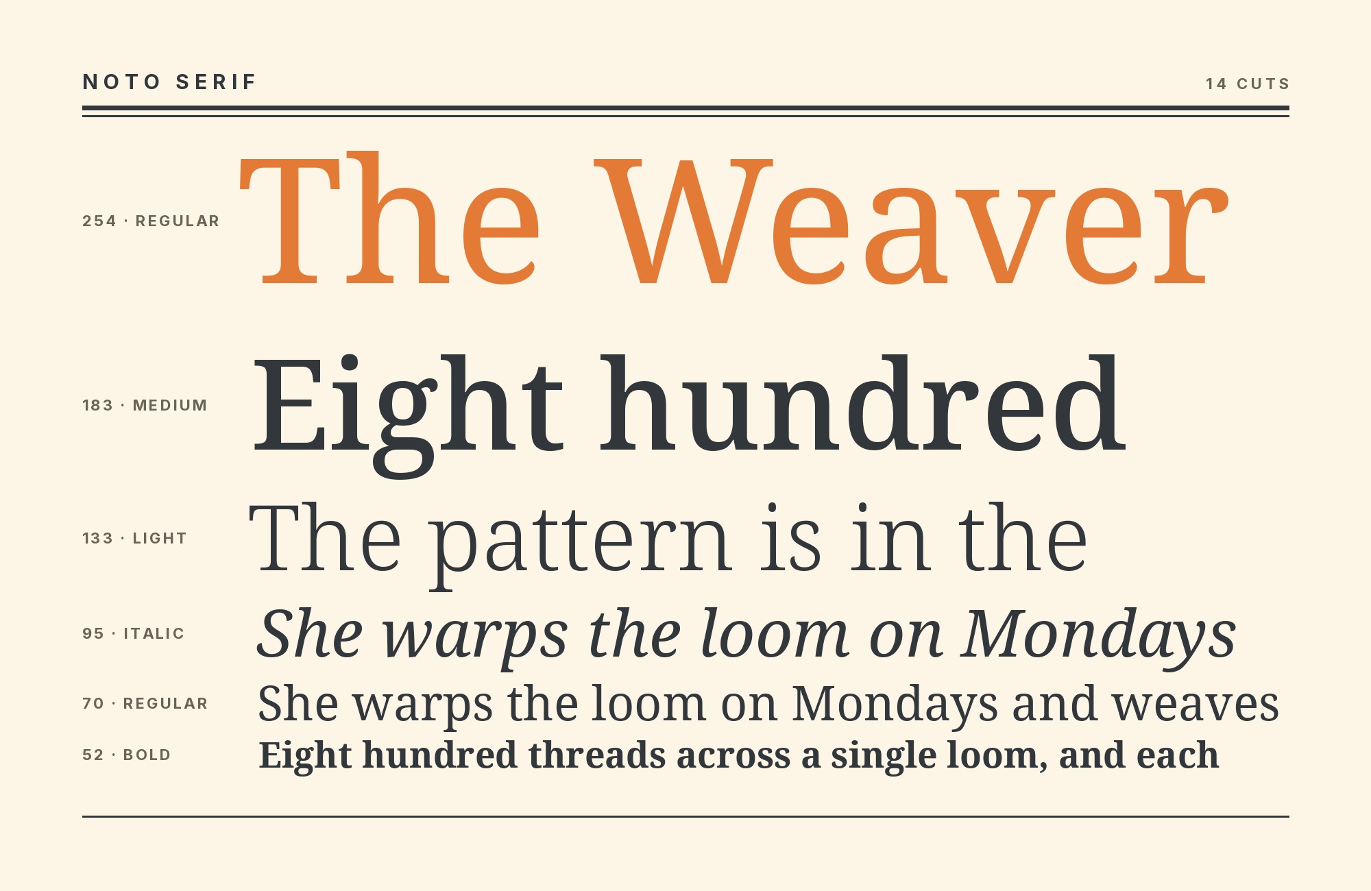 Noto Serif type specimen